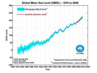 [Image: csiro-global-mean-sealevel-400w.jpg]