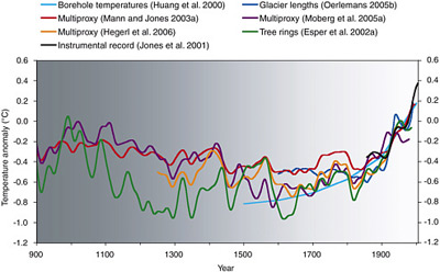 [Image: national-academies-proxy-temp-record-400w.jpg]