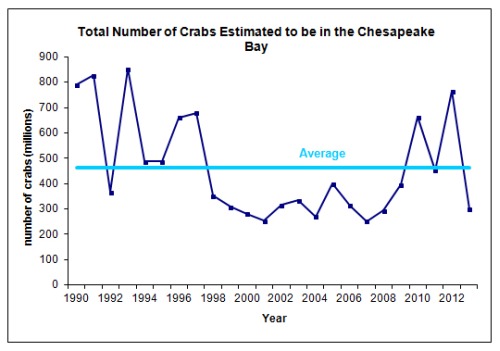 Source: Maryland DNR
