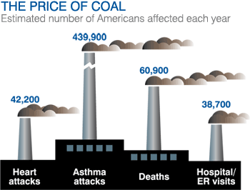 caption CHART: The price of coal