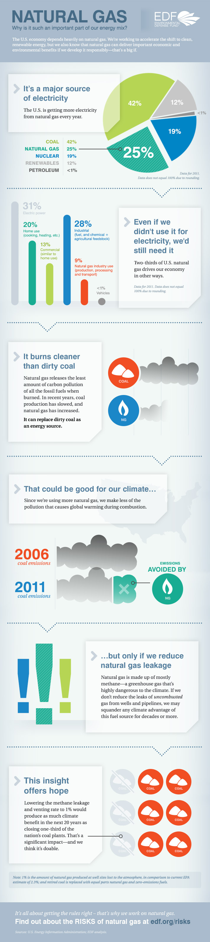 Natural gas: Why is it such an important part of our energy mix? Natural gas: Why is it such an important part of our energy mix?