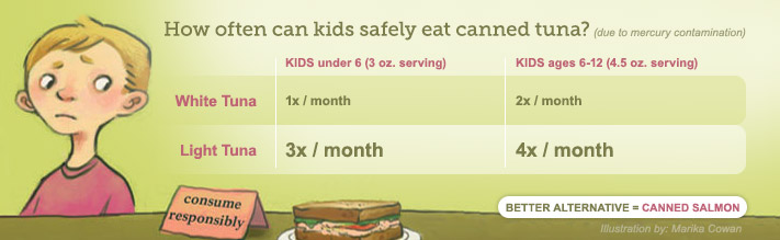 How often can kids safely eat canned tuna? How often can kids safely eat canned tuna?