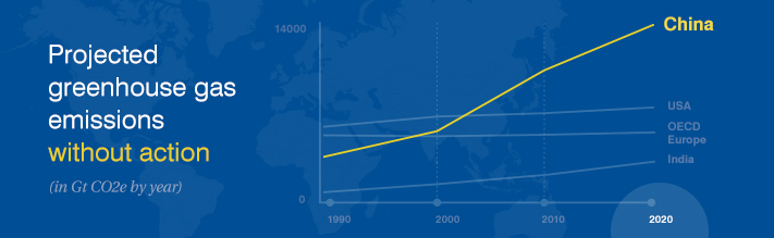 Projected greenhouse gas emissions without action (chart)