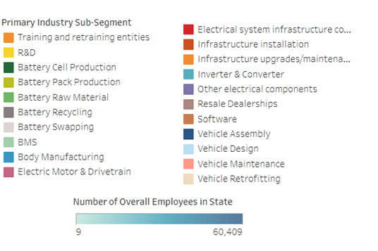 Medium and heavy duty emission vehicle supply chain businesses map Medium and heavy duty emission vehicle supply chain businesses map key