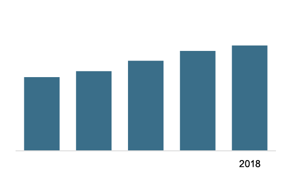 Operating expenses