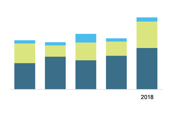 Sources of support and revenue