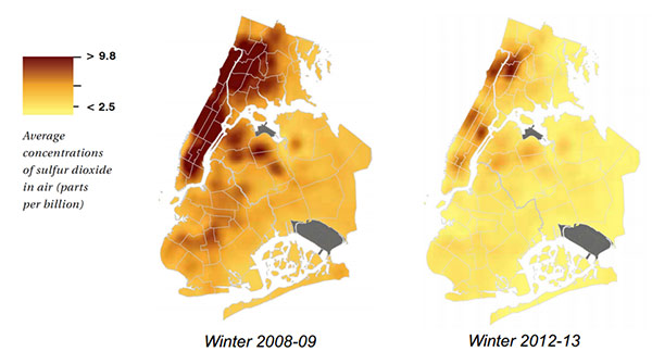 NYC air quality