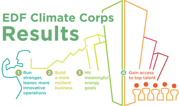 EDF Climate Corps Results EDF Climate Corps Results
