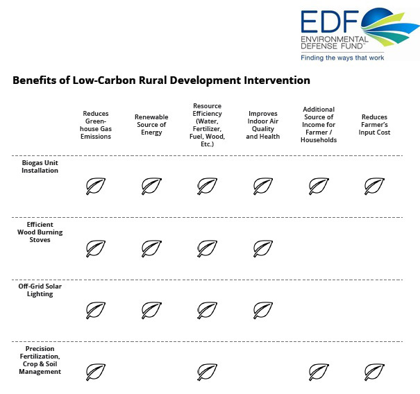 intervention graph intervention graph