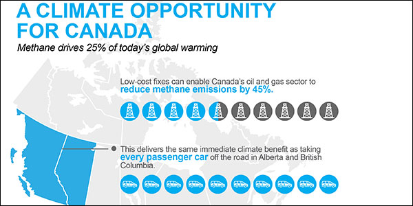 A Climate Opportunity for Canada