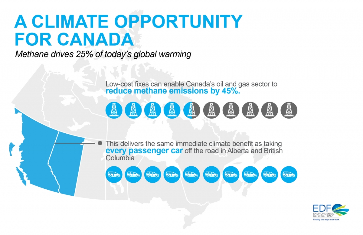 Canada’s Oil and Gas Methane Opportunity Environmental Defense Fund