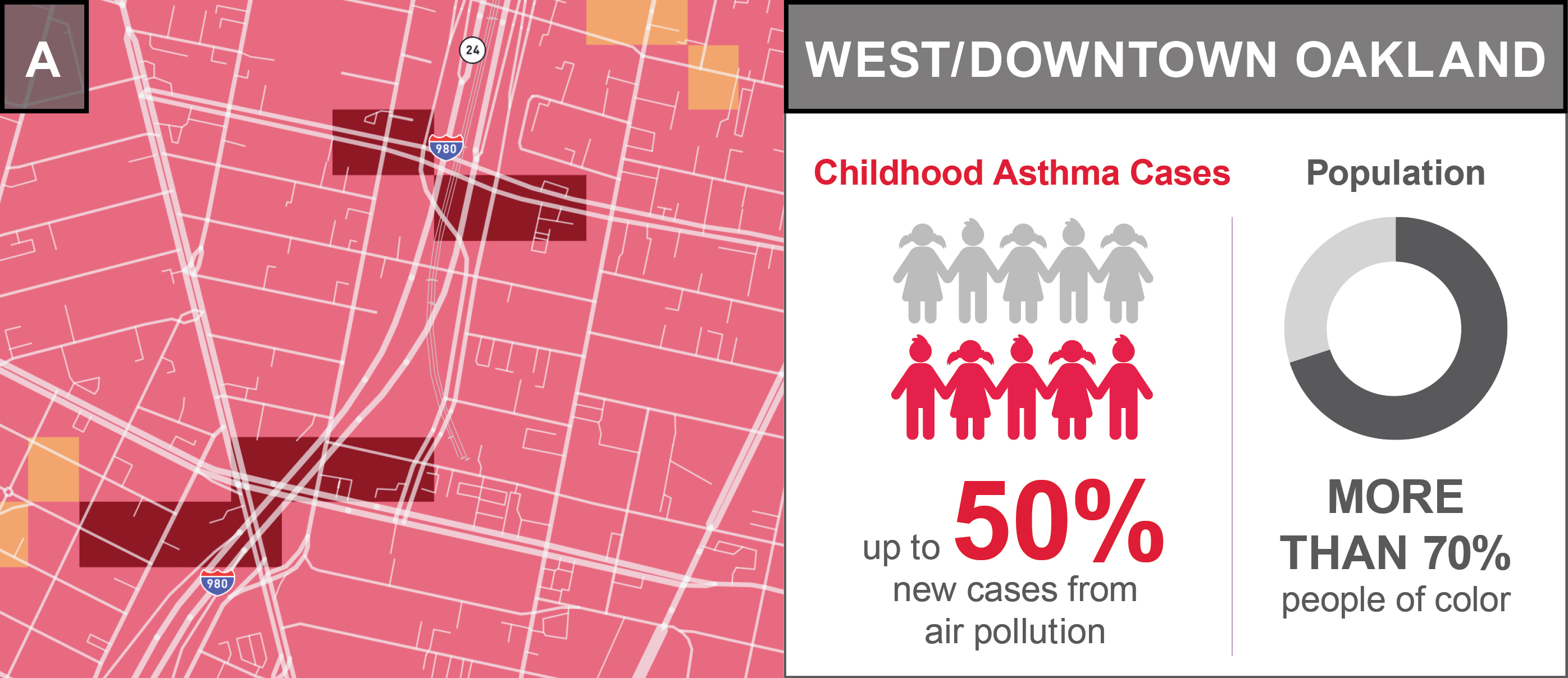 Air pollution's unequal impacts in the Bay Area Environmental Defense