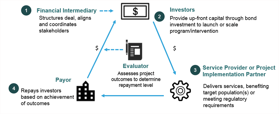 EIB infographic