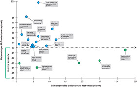 Proven technologies graphic