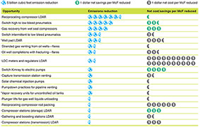 Reduction opportunites graphic