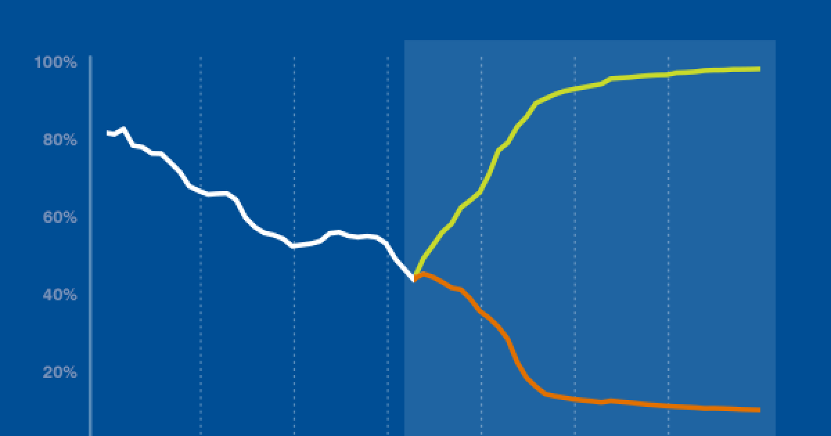 Overfishing Graphs Charts