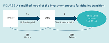 Reduction opportunites graphic