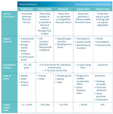 Proven technologies graphic