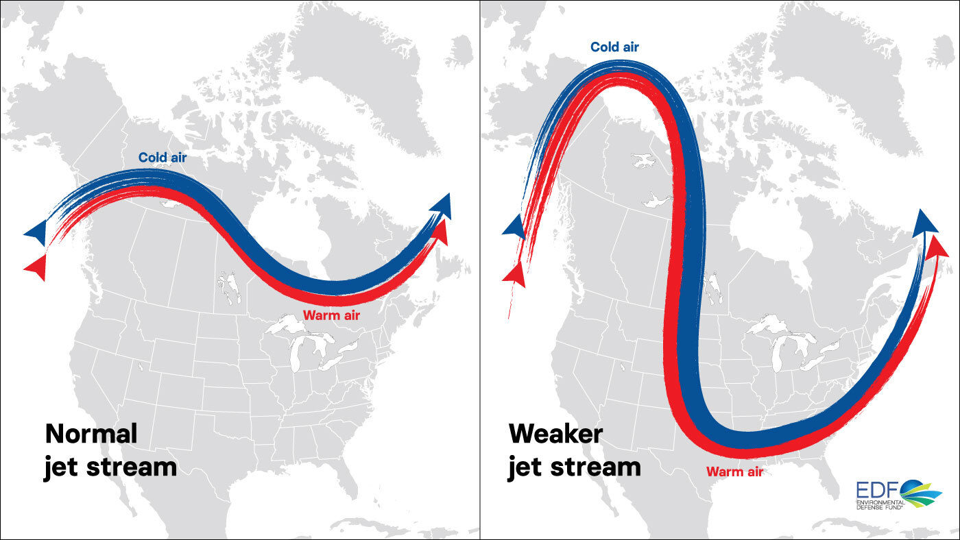 Warmer arctic air affects on jet stream