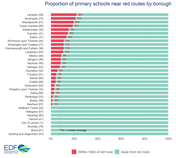 London primary schools by major roads