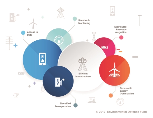 EDF Grid Modernization Report Graphic