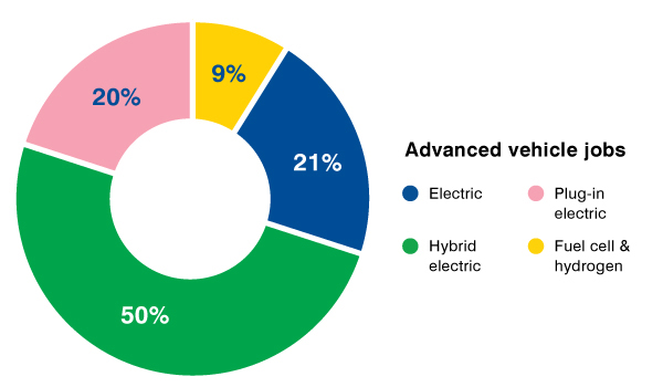 advanced vehicles graphic