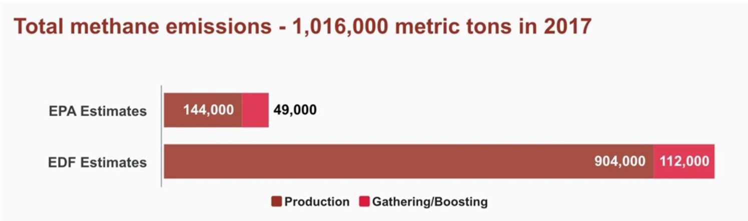 NM methane emissions