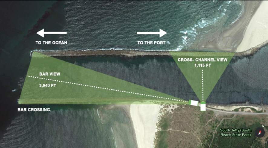 Diagram of the SmartPass setup in Newport, Oregon using one camera for the cross-channel view and one for the sand bar view.