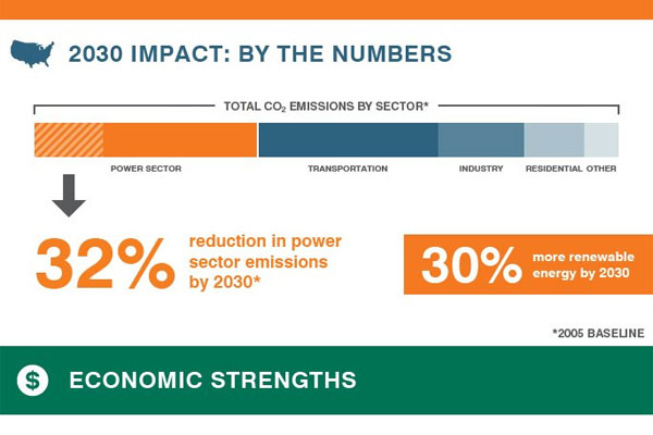 Clean Power Plan Clean Power Plan