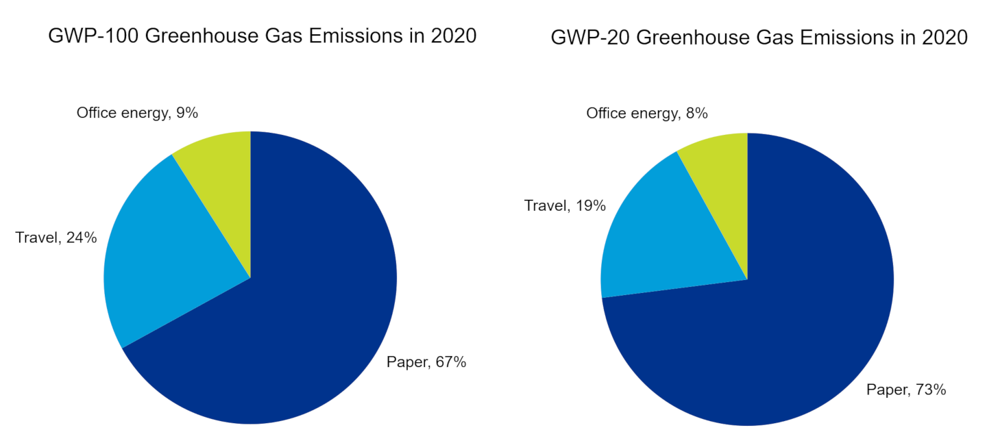 EDF's 2020 Greenhouse Gas Emissions EDF's 2020 Greenhouse Gas Emissions