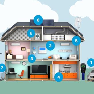 A diagram of eight places around your home where the Inflation Reduction Act can save you money.