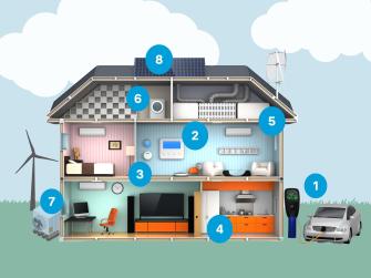A diagram of eight places around your home where the Inflation Reduction Act can save you money.