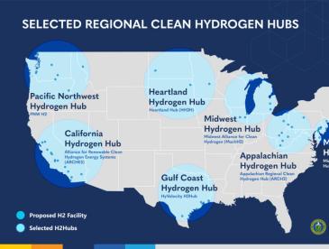 U.S. map showing regional clean hydrogen hubs selected for seven areas: the Pacific Northwest; California; the heartland, including North and South Dakota and Minnesota; the Midwest; Appalachia; the mid-Atlantic; and the Gulf Coast. 