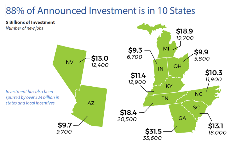 Announced Investment in 10 states