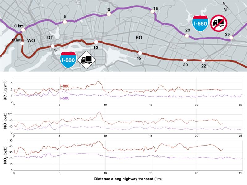 Graphic showing air pollution along freeways
