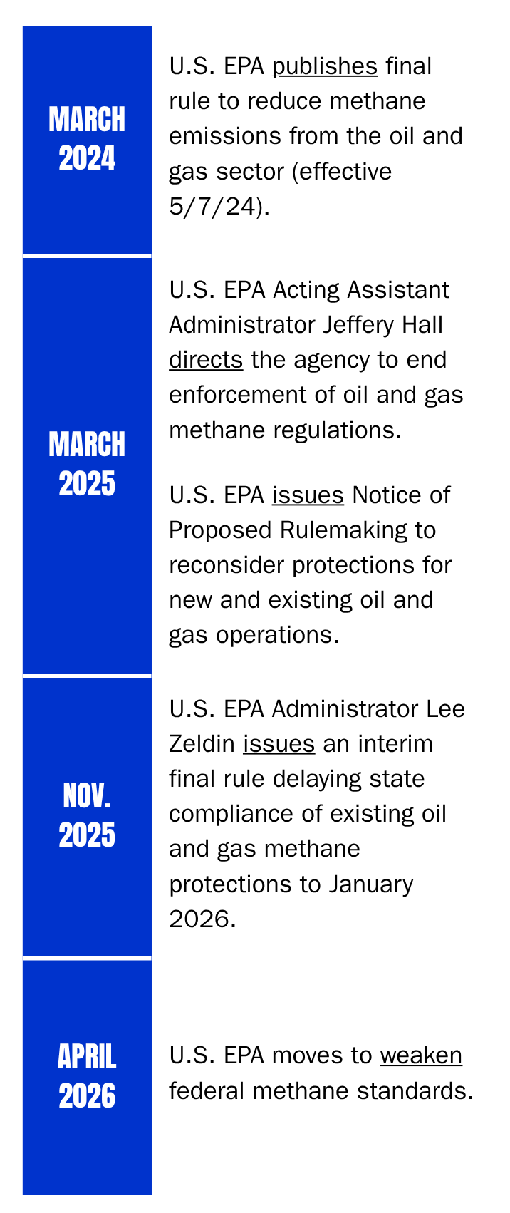 trump epa methane rules timeline