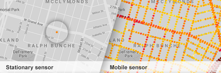 Before and after comparison of monitoring technology